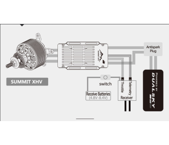 Dualsky Controller SUMMIT 100XHV. 5-14S Opto