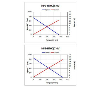 SERVO HPS-H700 
