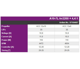 A10 7L V2 Hacker + réducté 4,4:1